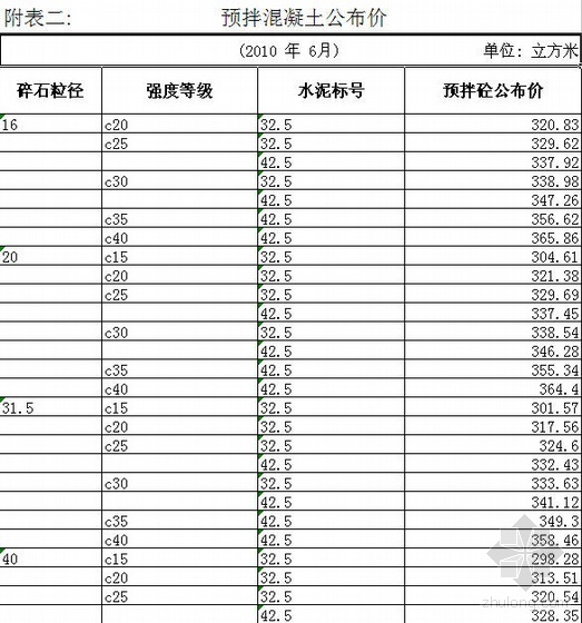 苏州市2010年6月建设工程材料指导价