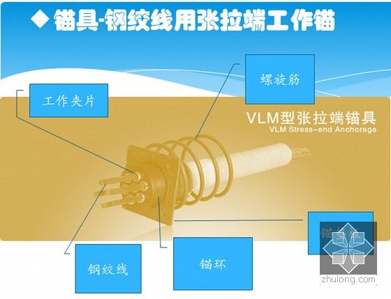 预应力工程ppt讲义1193页