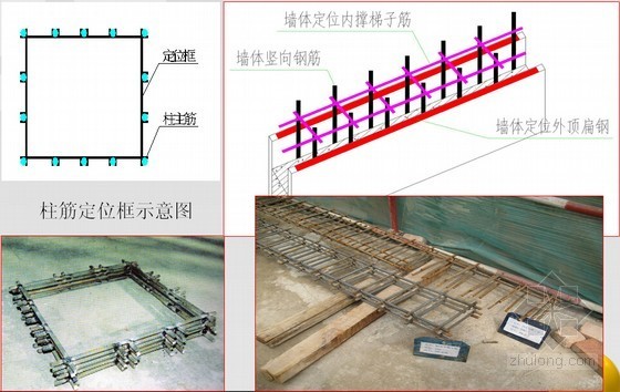 体育馆安装施工方案资料下载-[西藏]群众文化体育中心体育馆工程施工方案交底