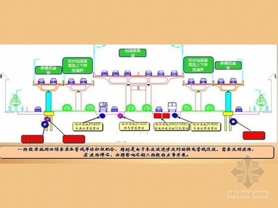 城市道路45m分离式资料下载-[安徽]城市道路立交工程施工交通组织方案