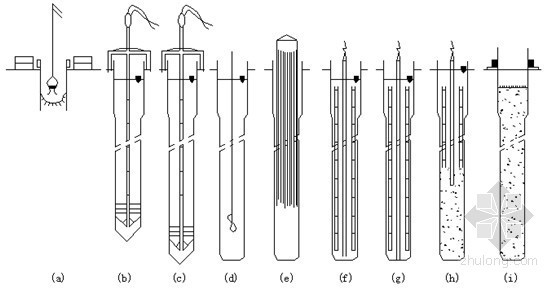 [江苏]排涝泵站土建工程施工组织设计(2015年编制)-钻孔灌注桩施工程序示意图 