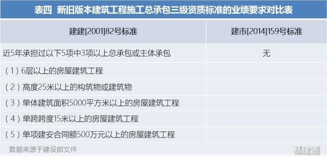 一流单位中标，二流单位进场，三流单位施工乱象的惊天内幕！_6