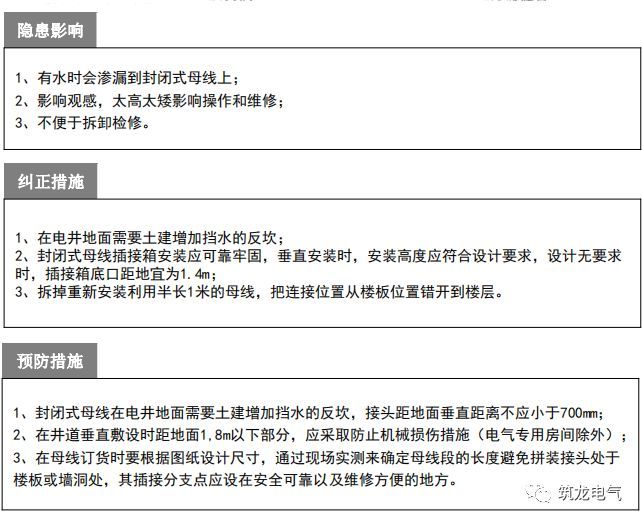 电气工程质量通病防治手册，知名地产公司编制2018版！_44