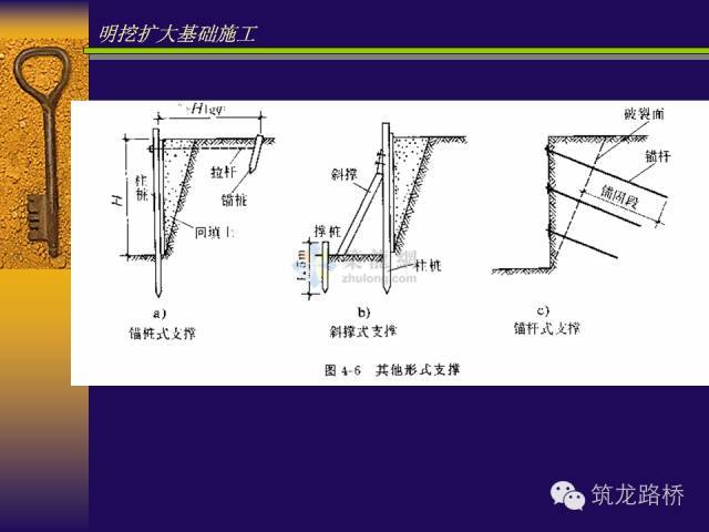 桥梁明挖扩大基础施工图文解读，要的就是这个！_16