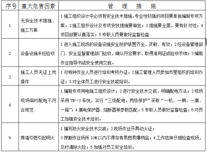 福建省房建施工组织设计资料下载-烟台富豪·新天地17#楼水电安装工程施工组织设计