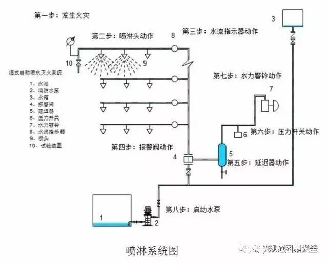 消防工程常用材料和设备总结_9