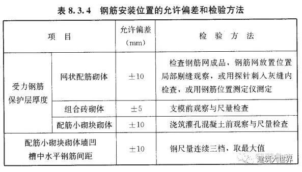 砌体工程技术交底_21