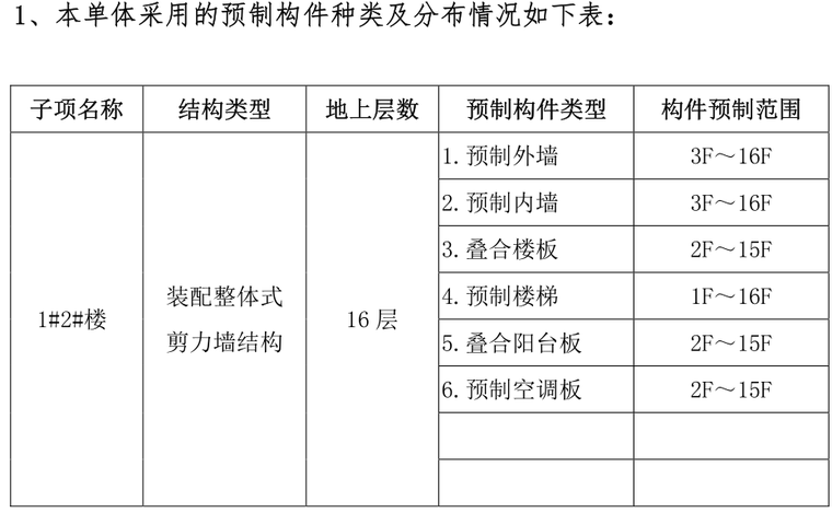 上海市XXX项目装配式建筑预制率计算书_2