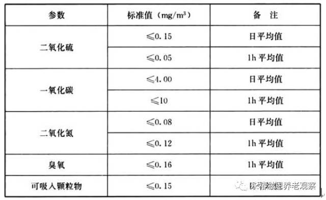 养老地产火了，老年人居住建筑设计规范你知道吗？_5