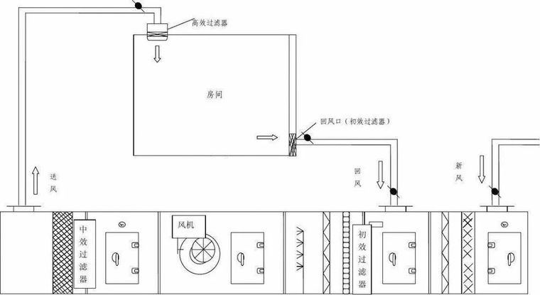 全面解析，揭开洁净室工程的神秘面纱！_43