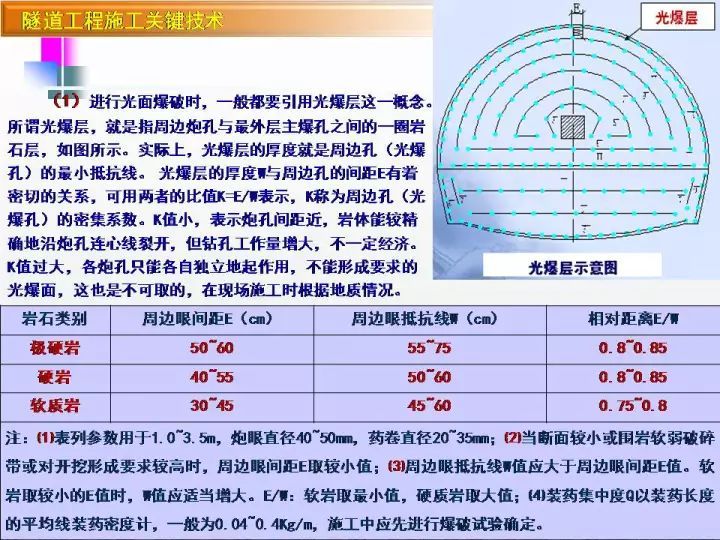 图文 | 隧道工程施工宝典_140