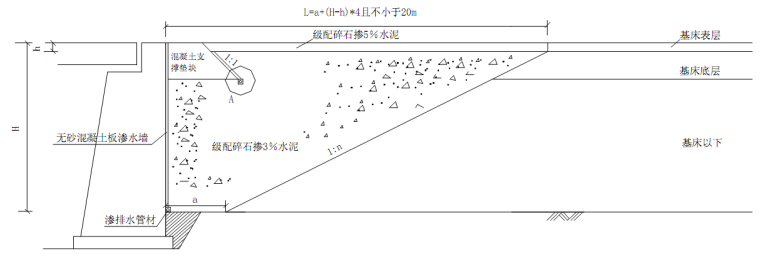 成都天府新区某立交桥实施性施工组织设计（共158页）-过渡段