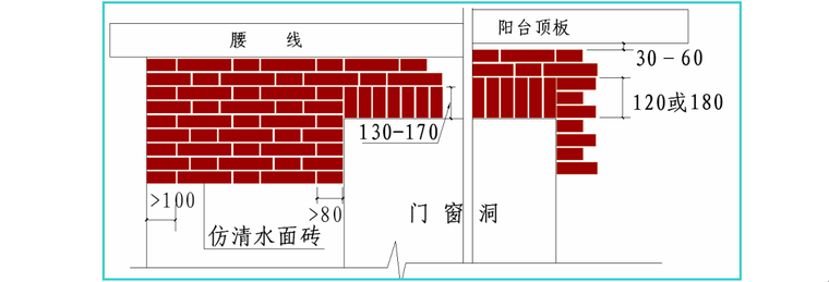 外墙饰面做法详图资料下载-中天建设集团外墙饰面砖工程作业标准