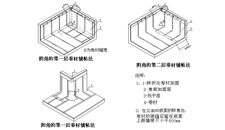 主体施工工序细部做法资料下载-防水工程专项施工方案