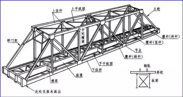 钢结构一站桥图纸_10