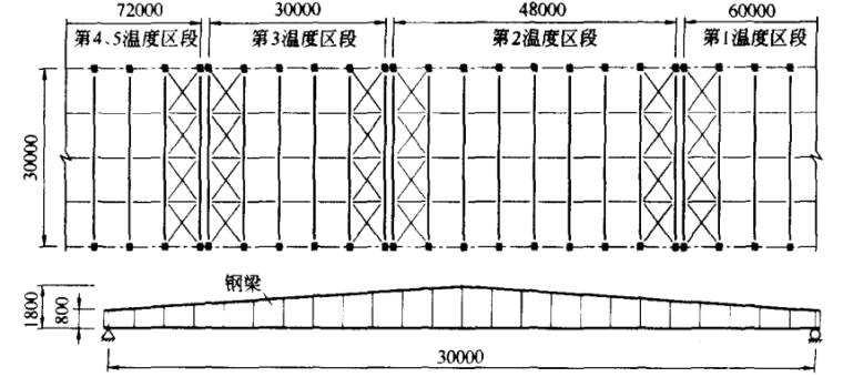 钢结构的检测鉴定与加固改造_12