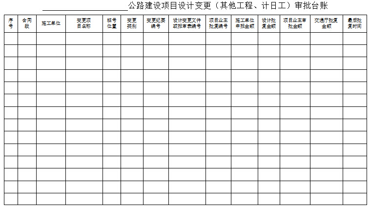 公路工程项目代建制管理办法（218页，编制详细）-公路建设项目设计变更（其他工程、计日工）审批台账.jpg