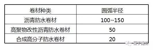 建筑防水施工常见22个问题及解决办法，今年夏天下暴雨也不怕！