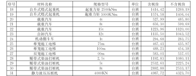 [上海]2017年3月材料厂商报价信息263页(品牌市场价、造价指标)-打桩机