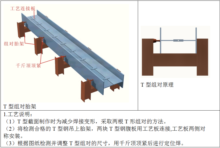 海南大型超高层商住综合体钢结构加工方案（145页，附图）-T形组对