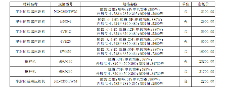 [内蒙]2017年2月建设材料厂商报价信息(品牌市场价)-通风空调设备