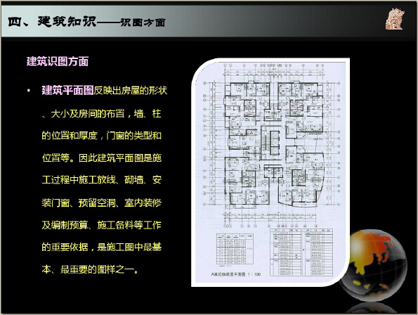 [最新]房地产基础知识培训讲义（图文并茂）-建筑识图方面