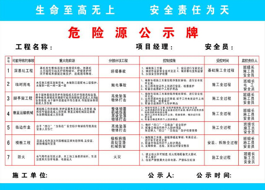 改造施工工作安全危险资料下载-住建部将全面展开施工安全整治，危险源目录在这，赶紧自查！