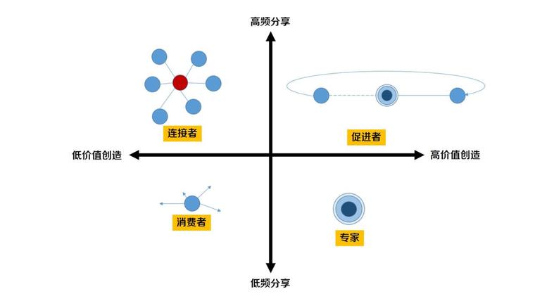 岩脉资料下载-如何建立自己的人脉圈