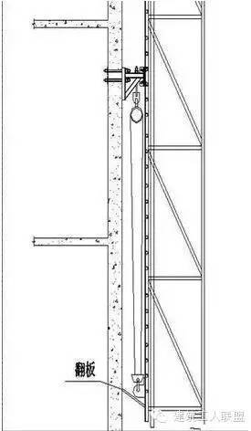 图文详解“自爬式附着脚手架”施工工艺技术！_14