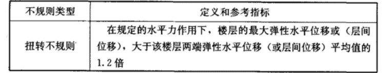 层间位移比资料下载-对于多层与高层整体计算时位移比指标限制的区别