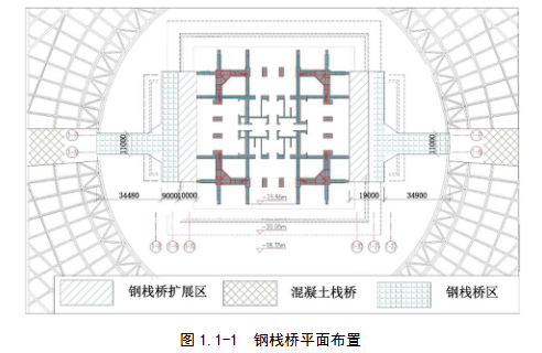 临时型钢栈桥资料下载-天津117大厦重型钢栈桥专项施工方案
