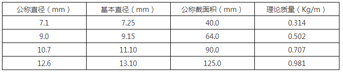 预应力管桩十条入门级必备知识！-QQ截图20170505142421.jpg