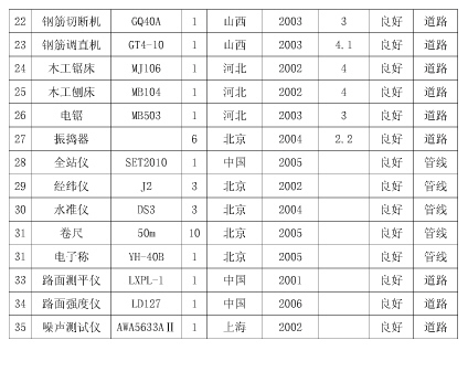 市政道路工程施工机械设备一览表-Snap2.jpg