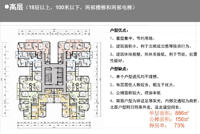 房地产中小户型精细化设计解读（图文丰富）-高层