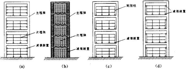 框架原理资料下载-巨型框架多功能减振结构体系的研究综述