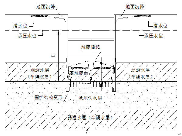 上海深坑施工方案资料下载-[上海]轨道交通附属基坑降水设计及施工方案