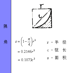 最全工程常用各种图形的计算公式汇总，全给你找好了！_26