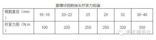 钢筋的工程质量通病及防治措施_27