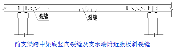 桥梁病害及加固方法深度全解（多图）_16