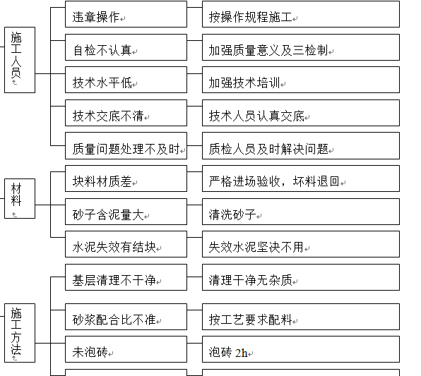 房地产住宅工程桩基施工组织设计方案-面砖镶贴工程质量对策