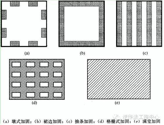 填土基坑注浆资料下载-明挖基坑地基加固处理技术