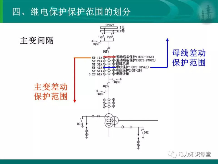 [干货]变电站保护配置及基本原理_12