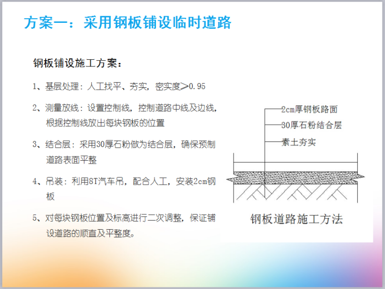 [QC成果]节能拼装式临时道路技术创新-采用钢板铺设临时道路