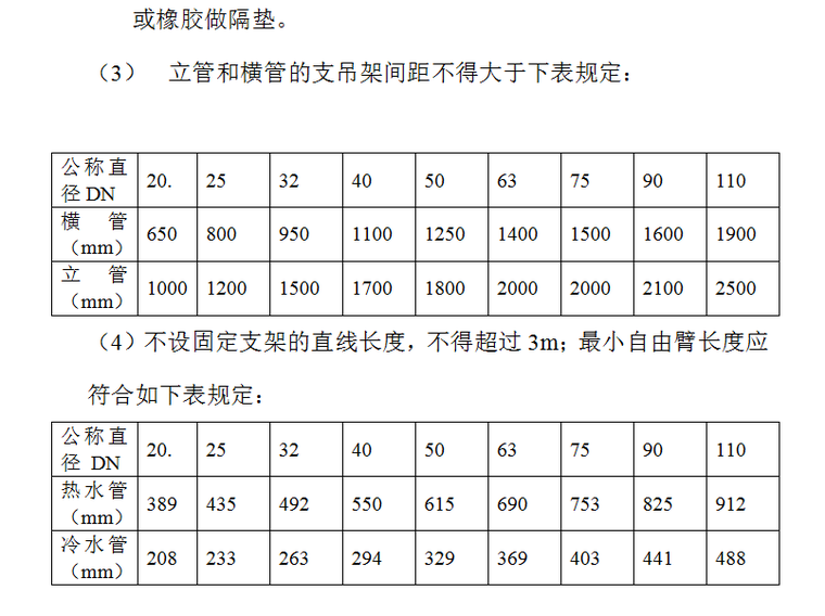 房地产开发有限公司综合楼空调施工组织方案（Word.13页）-支吊架安装