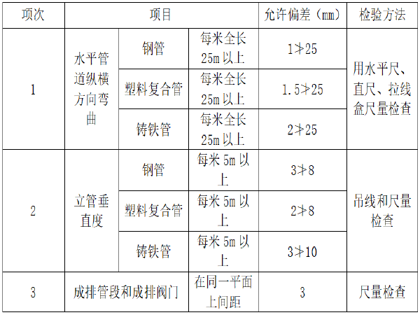 道路给排水施工作业指导书资料下载-[成都]地铁给排水管道安装作业指导书