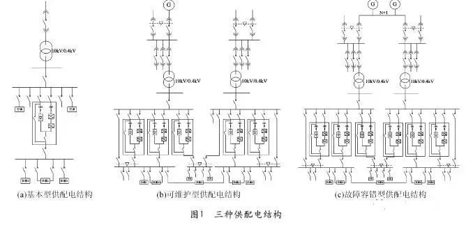 建筑电气设计丨数据中心供配电系统的典型结构以及设计案例_2