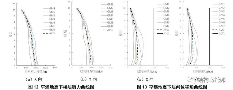 [有限元]高层框架结构性能分析_10