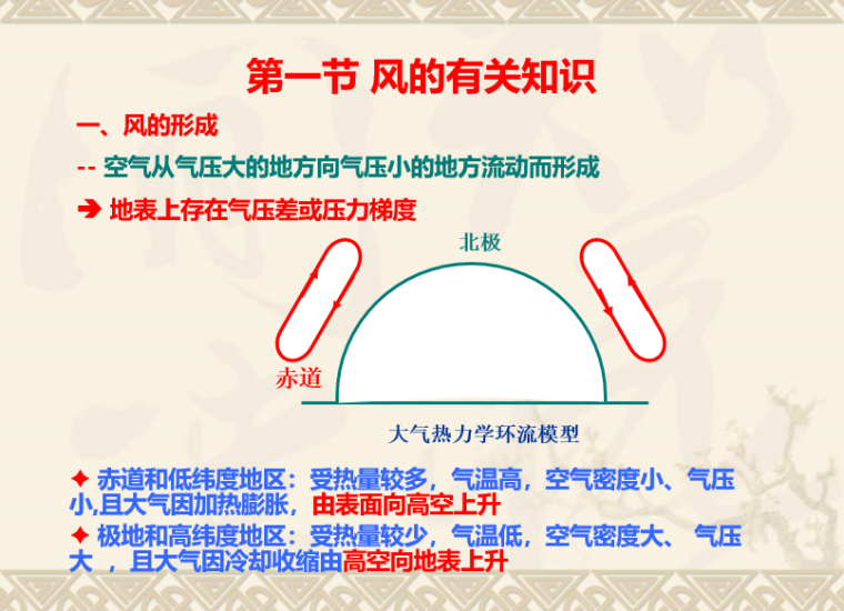 吊索具相关知识资料下载-风荷载的相关知识