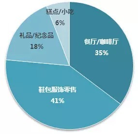 日本最赚钱的车站商业，来了就不想走~_37