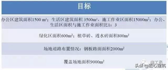 绿色施工技术，很实用的东西！_38